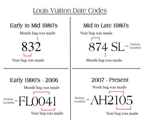 how to read a louis vuitton date code|louis vuitton date checker.